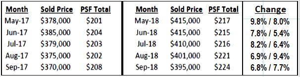 Metro_price_trend_vs_psf