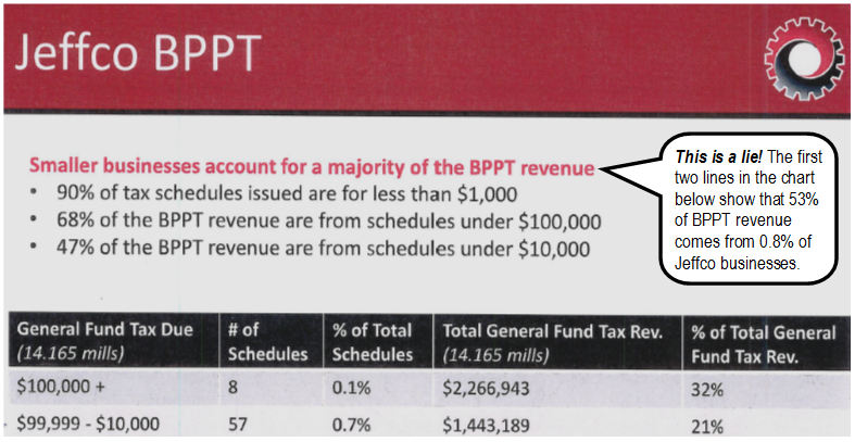 BPPT_chart_with_inset