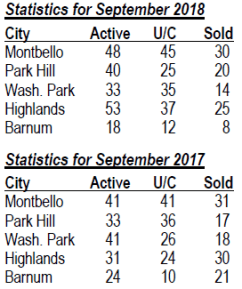 Denver_stats_for_September_2017-2018
