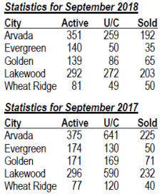 Jeffco_stats_for_September_2017-2018